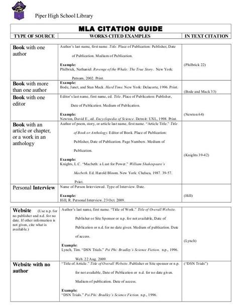 Mla Documentation Practice Worksheet