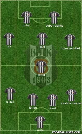 Beşiktaş gymnastics club), also known simply as beşiktaş (turkish pronunciation: All Besiktas JK (Turkey) Football Formations - page 2062