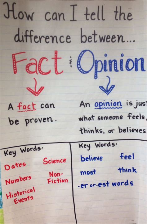 Fact And Opinion Anchor Chart 2nd Grade Persuasive Writing Reading