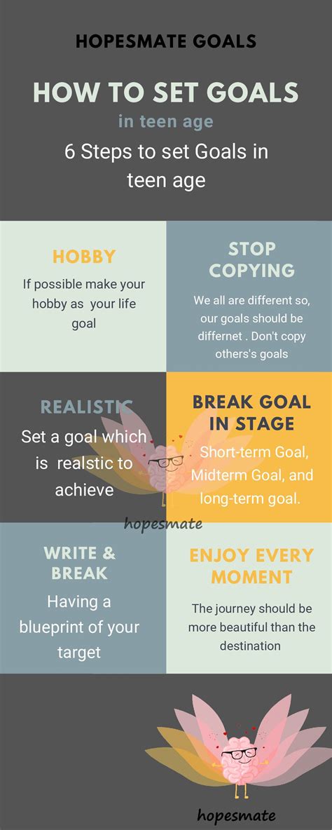 How To Set Goals In Teen Age 6 Easy Steps To Find Your Life Goal