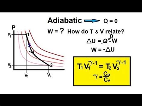 This article is about adiabatic processes in thermodynamics. Physics - Thermodynamics: States: (15 of 22) Change Of ...