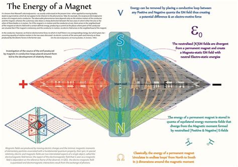 Tetryonics 4003 The Equilateral Energy Fields Of A Magnet Static