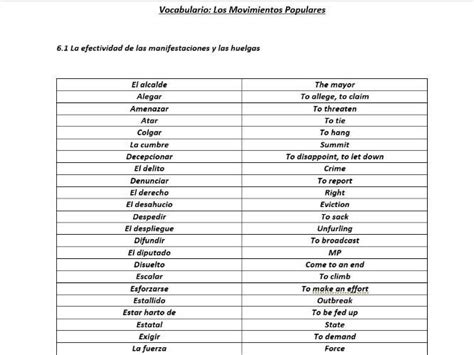 Complete A2 Aqa Spanish Vocabulary Lists Teaching Resources