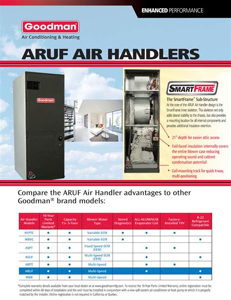 As understood, capability does not suggest that you have extraordinary points. Goodman Aruf Air Handler Wiring Diagram