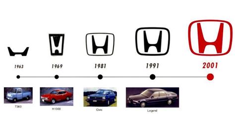 See How The Honda Logo Evolved Over The Past 50 Years Logo Evolution