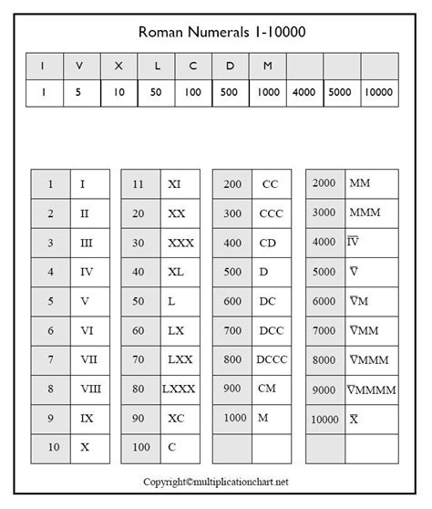 Printable Roman Numeral Reference Table Cheat Sheet Roman Numerals My Xxx Hot Girl