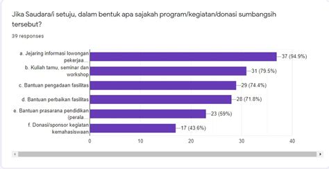 Computer and software engineering tertiary education in 2018. Tracer Study Alumni PSTP Tahun 2018 - Teknik Pertambangan