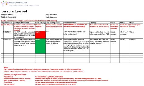 Free Lessons Learned Templates For Project Management Excel Word