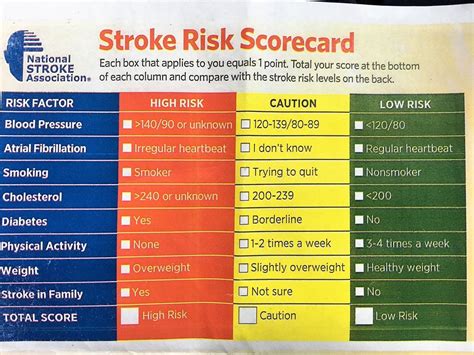 Stroke Risk Specialist Dont Dismiss High Blood Pressure