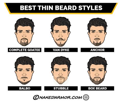 List Of Beard Types