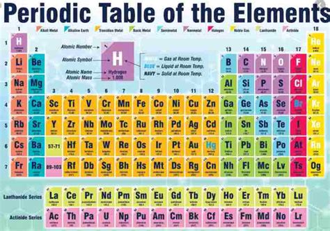 Read the periodic table from top left to bottom right. Periodic Table ICSE Class-10 Concise Chemistry Selina Solutions - ICSEHELP