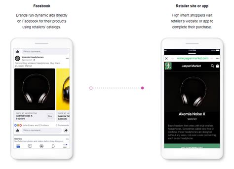 Facebook Collaborative Ads Will Create New Opportunities For