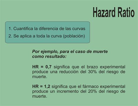 What does hazard ratio mean? Interpretación de la Hazard Ratio. | Download Scientific ...