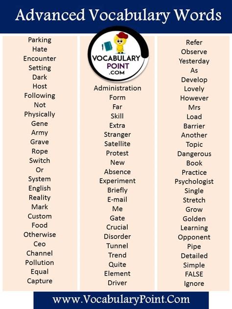 2000 Advanced English Words With Meaning Vocabulary Point