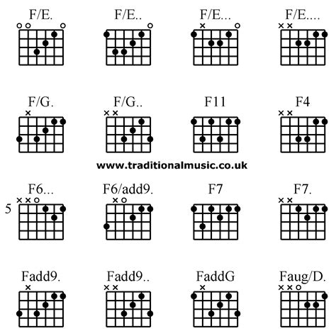 F2 Chord Chart For Guitar Chord Walls