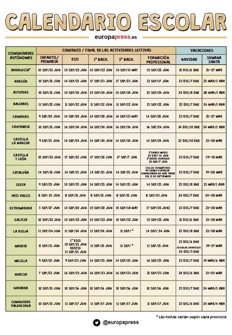 Calendrier Des Vacances Scolaires 2015 2016 Selon Les Régions En Espagne