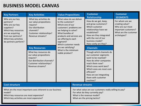 Canvas Vorlage Ppt Wunderbar Business Model Canvas Powerpoint Template