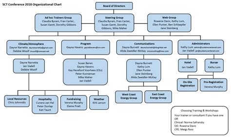 Helms maybank group's overall business growth and. Who's Who in the Conference Organization