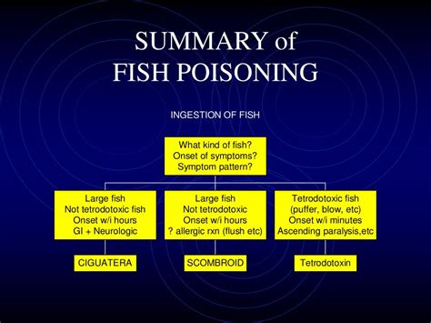 Ppt Marine Toxicology Powerpoint Presentation Free Download Id376105