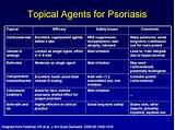 Images of Topical Treatment For Psoriasis