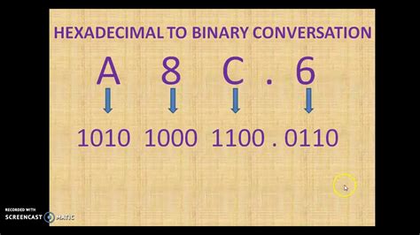 Hexadecimal To Binary Conversation Youtube
