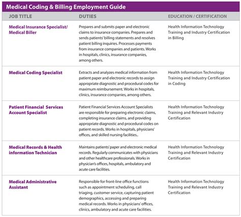 Sending an email cover letter. 11 Healthcare Billing Resume | Riez Sample Resumes