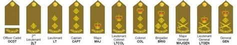 In The Australian Army Can A Corporal Or The Equivalent Be Promoted
