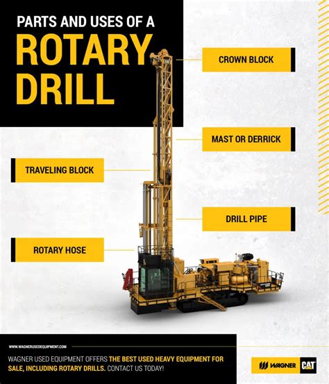 Parts And Uses Of A Rotary Drill Wagner Used Equipment Colorado