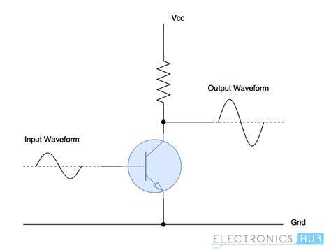 What Is A Power Amplifier Types Classes And Applications Amplifier