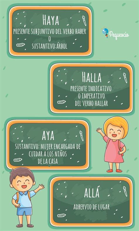 Cómo Se Escribe Haya O Halla Idioms English Grammar Cartoon Kids