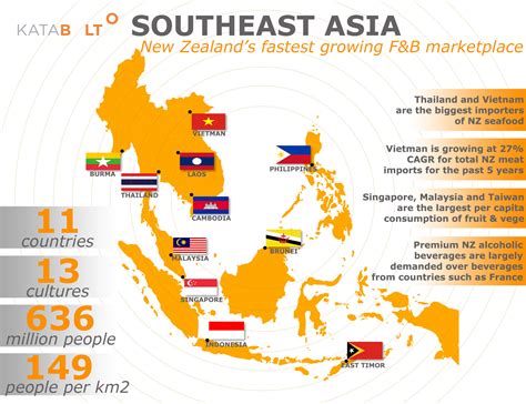 Find out the details about its history, geography, facts, travel destinations and more. Do you know the Opportunities in Southeast Asia? - Katabolt