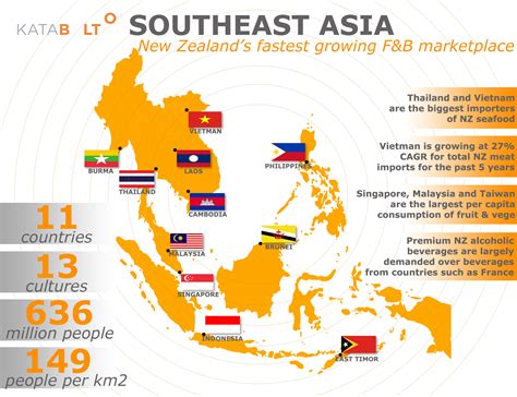 It is located east of europe, north of the indian ocean, and it is bordered on the east by the pacific ocean and on the asia has a wide range of natural hazards. Do you know the Opportunities in Southeast Asia? - Katabolt