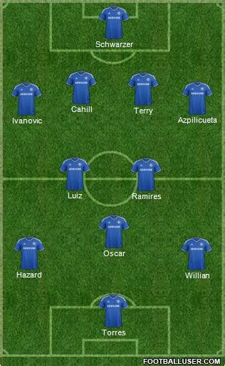 Mendy, azpilicueta, silva, rudiger, james, jorginho, kante, chilwell, mount, ziyech, werner. Chelsea vs Atletico Madrid Preview, Team News, Likely Line ...