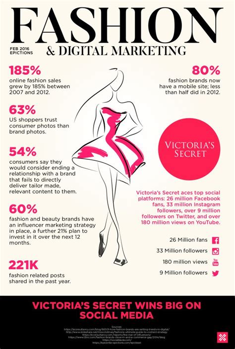 Victoria S Secret S Marketing Top 8 Learnings From Luxurious Lingerie Brand