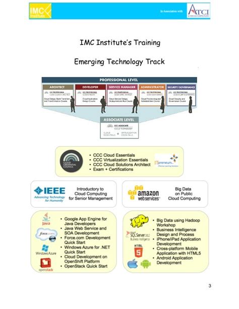 Imc Institutes Training Courses Quarter 4 2013