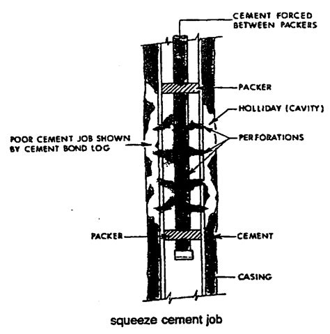 squeeze cementing - это... Что такое squeeze cementing?