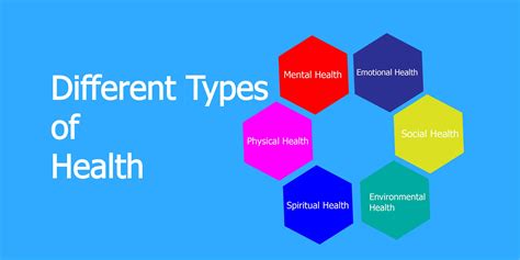 What Are The Different Types Of Health Kindle Study