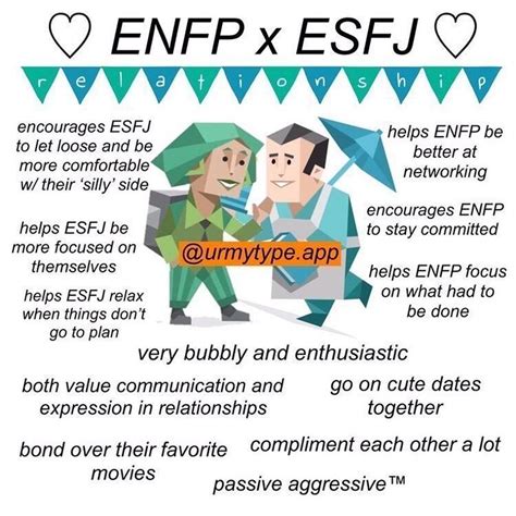 ENFP ESFJ 관계 설명좀 지식iN