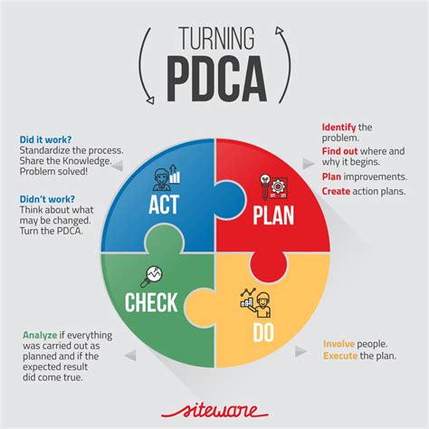 Pdca Cycle Deming Pdca Cycle Quality Management Pdca Vrogue Co