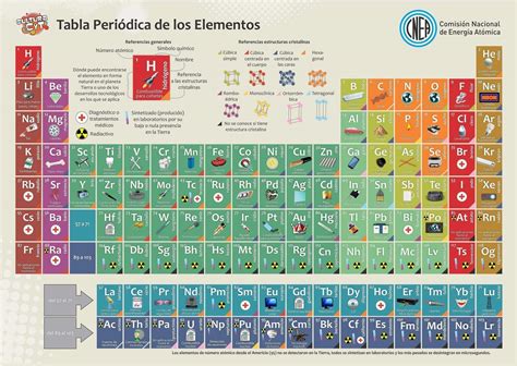 Tabla Periodica Completa Con Dibujos New Tabla Periodica De Los Elementos Quimicos Para