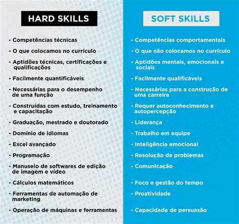 O Que São Hard Skills E Soft Skills Wellington Moreira