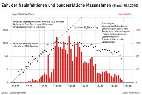 Schicken sie uns ihre meinung dazu an. Corona in der Schweiz - eine Bilanz | Avenir Suisse