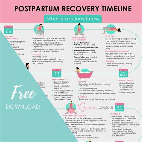 Free Postpartum Recovery Timeline Download Bodyfabulous Pregnancy