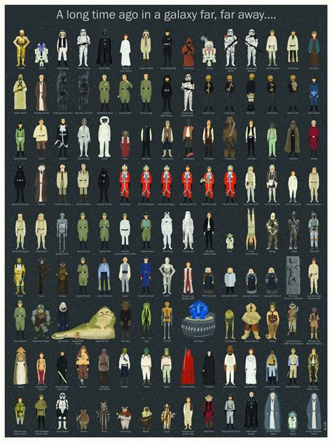 Star Wars Characters Names List