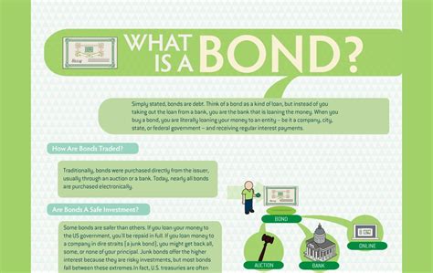 The Pros And Cons Of Bonds And Bond Funds Investing Post