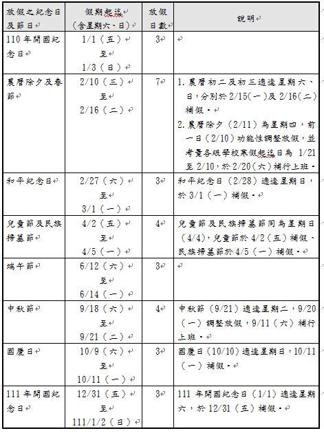 高速公路，塞車路段、即時路況 高速公路 收費, 2020 高乘載, 2021 春節高乘載, 2021 高乘載, 51勞動節 國道, 中秋節 交通管制, 中秋節 管制, 中秋節 高乘載, 中秋節 高速公路, 交通管. 明年行事曆剛出…民眾哀嚎勞動節被沒收 網友打臉：會補假 | 生活 | 三立新聞網 SETN.COM