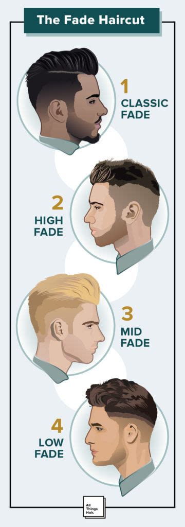 Although it seems like there is a trivial difference between the 2 and 3 fade, you will be astonished to see the vast difference a 1/8 of an inch can make. Fade Haircuts: Guide to this Classic Haircut for Men
