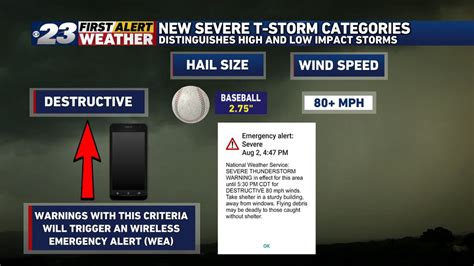 New “destructive” Severe Thunderstorm Warnings Will Trigger Wireless
