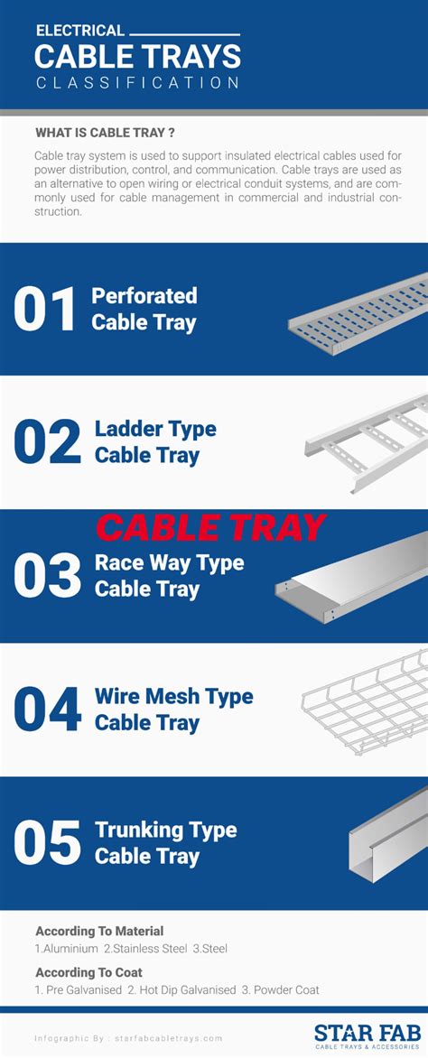 Four Different Types Of Cable Trays With Instructions On The Side And