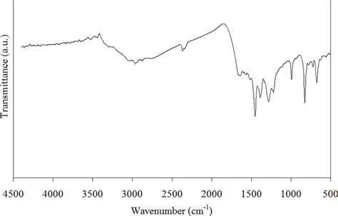Infrared Spectrum Of Graphitic Carbon Nitride Elaborated At 500 C And